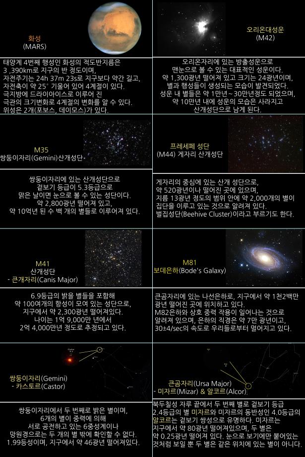 2023년 3월 주요천체관측대상과 천체현상