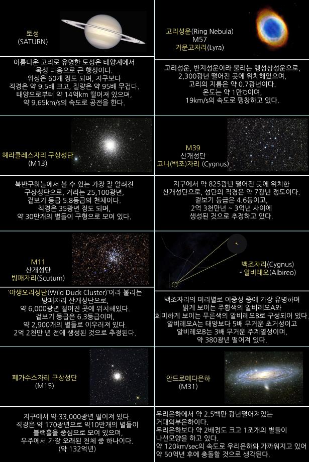 2023년 9월 주요천체관측대상 및 천체현상