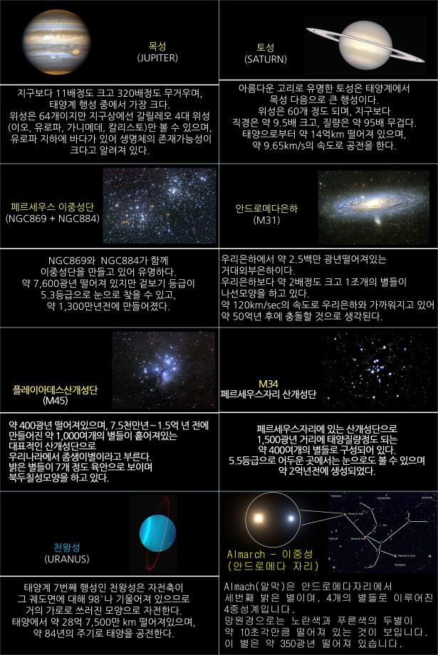 2023년 12월 주요천체관측대상 및 천체현상