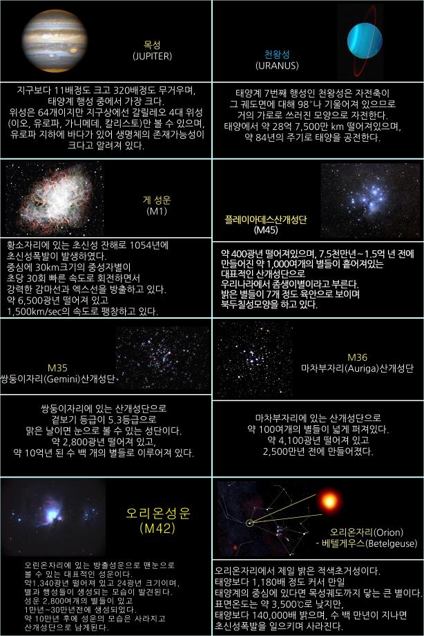 2024년 1월 주요천체관측대상 및 천체현상