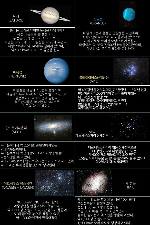 2025년 12월 주요천체관측대상 및 천체현상