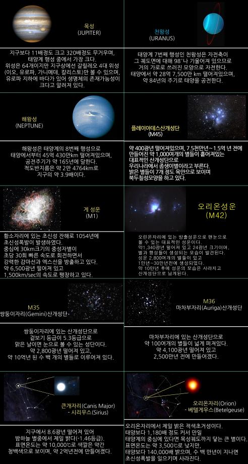 2026년 1월 주요 천체관측 대상 및 천체현상