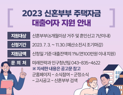2023 신혼부부 주택자금 대출이자 지원 안내
○ 지원대상 : 신혼부부(6개월이상 거주 및 혼인신고 7년이내)
 ○ 신청기간 : 2023. 7. 3. ~ 11.30.(예산소진시 조기마감)
 ○ 지원금액 : 신청일 기준 대출잔액의 1%(연100만원 이내 지원)
 ○ 문 의 처 : 미래전략과 인구청년팀 043-835-4622
   ※ 자세한 내용은 공고문 참고 
    군홈페이지 – 소식참여 – 군정소식 – 고시공고 - 신혼부부 검색