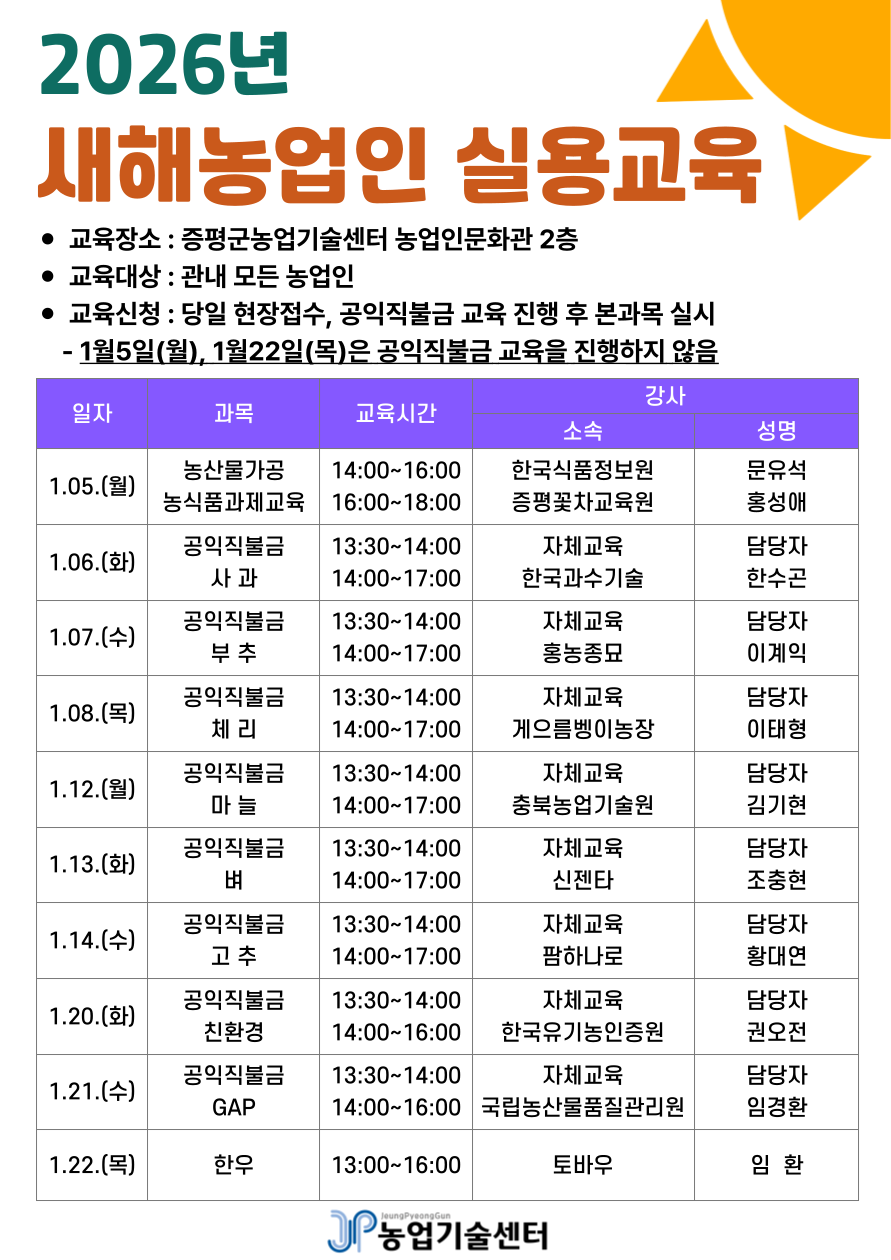 2026년 새해농업인 실용교육
교육장소: 증평군농업기술센터 농업인문화관 2층
교육신청: 당일 현장접수, 공익직불금 교육 진행 후 본과목 실시
- 1월 5일(월), 1월 22일(목)은 공익직불금 교육을 진행하지 않음