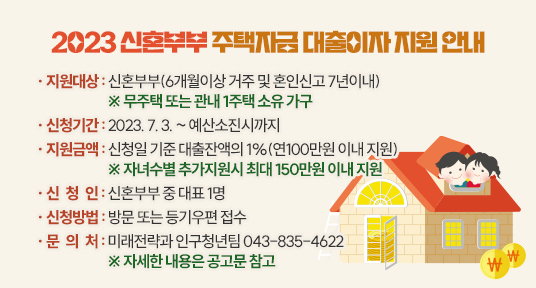 ★ 2023 신혼부부 주택자금 대출이자 지원 안내 ★
 
 ○ 지원대상 : 신혼부부(6개월이상 거주 및 혼인신고 7년이내)
   ※ 무주택 또는 관내 1주택 소유 가구
 ○ 신청기간 : 2023. 7. 3. ~ 예산소진시까지
 ○ 지원금액 : 신청일 기준 대출잔액의 1%(연100만원 이내 지원)
   ※ 자녀수별 추가지원시 최대 150만원 이내 지원 
 ○ 신 청 인 : 신혼부부 중 대표 1명
 ○ 신청방법 : 방문 또는 등기우편 접수
 ○ 문 의 처 : 미래전략과 인구청년팀 043-835-4622
   ※ 자세한 내용은 공고문 참고