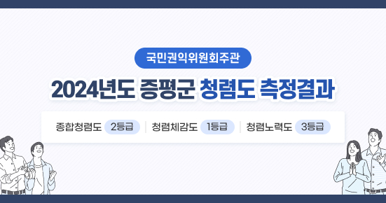 국민권익위원회 주관
2024년도 증평군 청렴도 측정결과
 - 종합청렴도 : 2등급
 - 청렴체감도 : 1등급
 - 청렴노력도 : 3등급