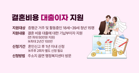 결혼비용 대출이자 지원
- 지원대상 : 증평군 거주 및 활동중인 18세~39세 청년 15명
- 지원내용 : 결혼 비용 대출에 대한 기납부이자 지원 
             (연 최대 50만원 지원) ※최대 2년간 100만원
- 신청기간 : 혼인신고 후 1년 이내 신청 ※추후 2회차 별도 신청 필요 
- 신청방법 : 주소지 읍면 행정복지센터 방문