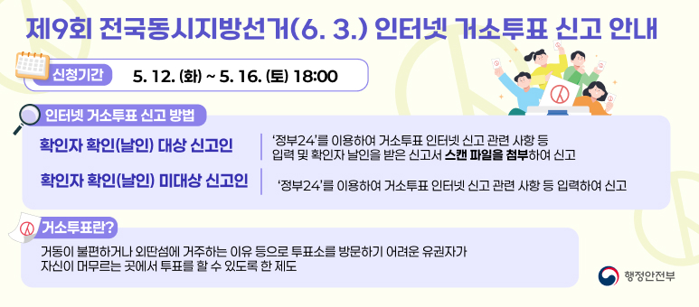 제9회 전국동시지방선거(6.3.) 인터넷 거소투표 신고 안내
|신청기간 5. 12. (t) ~ 5. 16. (E) 18:00
인터넷 거소투표신고방법
확인자 확인(날인) 대상 신고인
'정부24'를 이용하여 거소투표 인터넷 신고 관련 사항 등 입력 및 확인자 날인을 받은 신고서 스캔 파일을 첨부하여 신고
확인자 확인(날인)미대상 신고인 '정부24'를 이용하여 거소투표 인터넷 신고 관련 사항 등 입력하여 신고
거소투표란?
거동이 불편하거나 외딴섬에 거주하는 이유 등으로 투표소를 방문하기 어려운 유권자가
자신이 머무르는 곳에서 투표를 할 수 있도록 한 제도
행정안전부