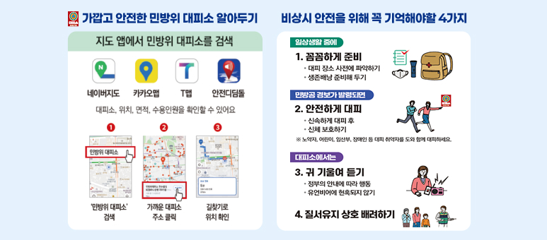 가깝고 안전한 민방위 대피소 알아두기  비상시 안전을 위해 꼭 기억해야할 4가지  

지도 앱에서 민방위 대피소를 검색  
네이버지도  카카오맵  T맵  안전디딤돌  
대피소, 위치, 면적, 수용인원을 확인할 수 있어요  

1. ‘민방위 대피소’ 검색  
2. 가까운 대피소 주소 클릭  
3. 길찾기로 위치 확인  

일상생활 중에  
1. 꼼꼼하게 준비  
- 대피 장소 사전에 파악하기  
- 생존배낭 준비해 두기  

민방공 경보가 발령되면  
2. 안전하게 대피  
- 신속하게 대피 후  
- 신체 보호하기  
※ 노약자, 어린이, 임산부, 장애인 등 대피 취약자를 도와 함께 대피하세요.  

대피소에서는  
3. 귀 기울여 듣기  
- 정부의 안내에 따라 행동  
- 유언비어에 현혹되지 않기  

4. 질서유지 상호 배려하기